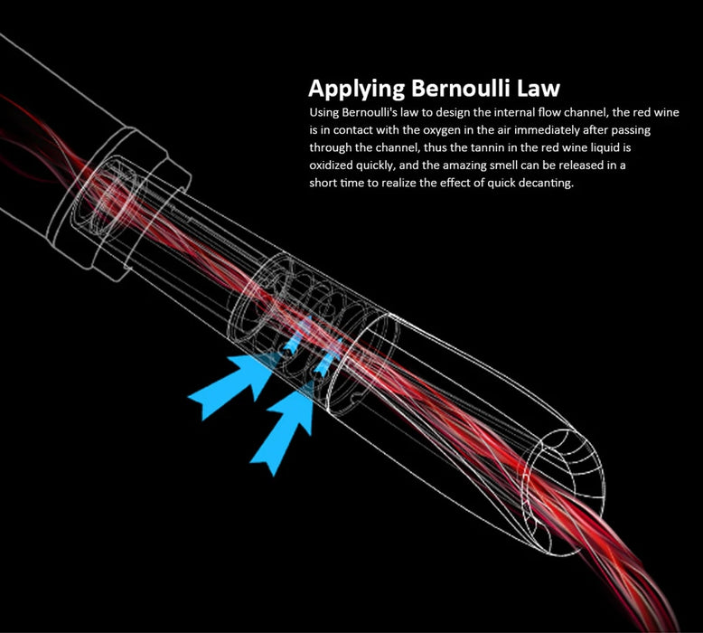 Electric Bottle Opener - Gizics